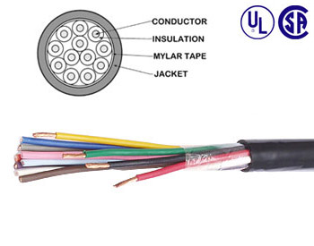 IM-13AWG-Multiconductors